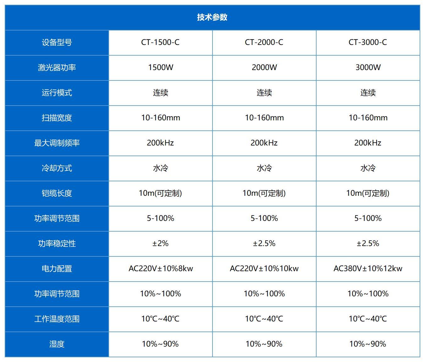 参数+_Sheet1.jpg