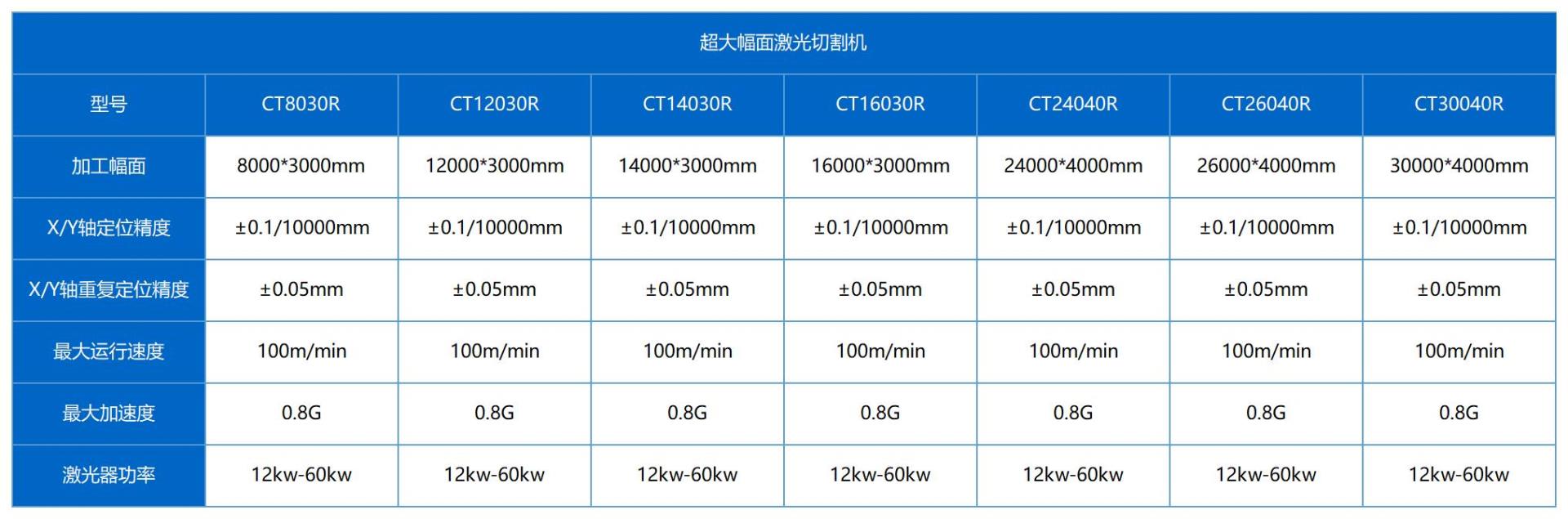 参数+_超大幅面激光切割机.jpg